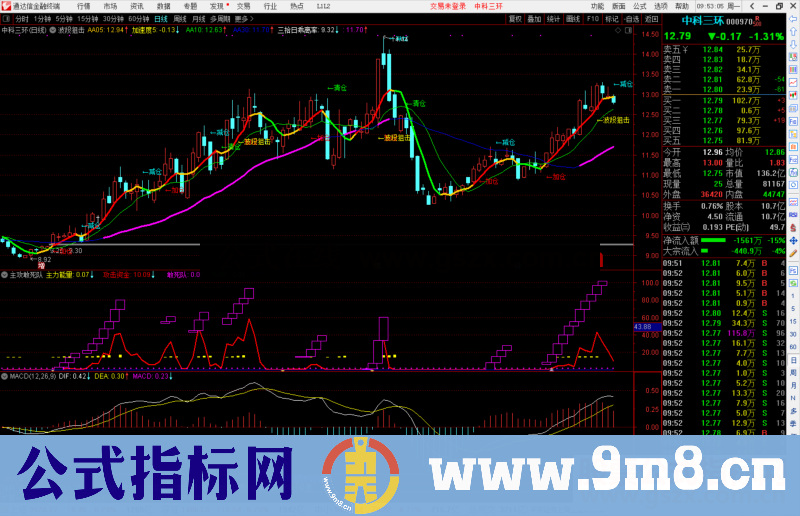 通达信主攻敢死队 几乎买在主升前副图源码