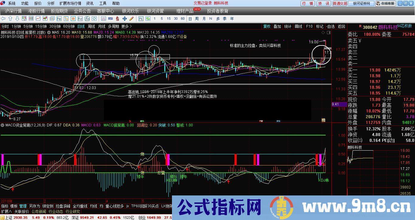 通达信MACD资金背离副图指标