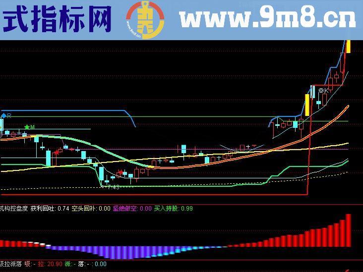 资金决策指标 多空一目了然