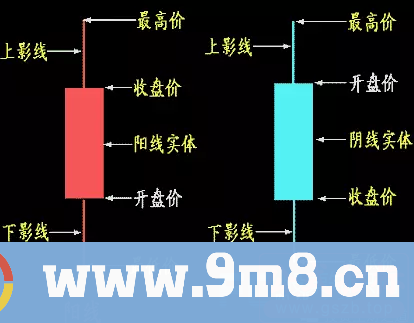 炒股技巧：操盘手为你讲解K线在交易中到底起多大的作用？