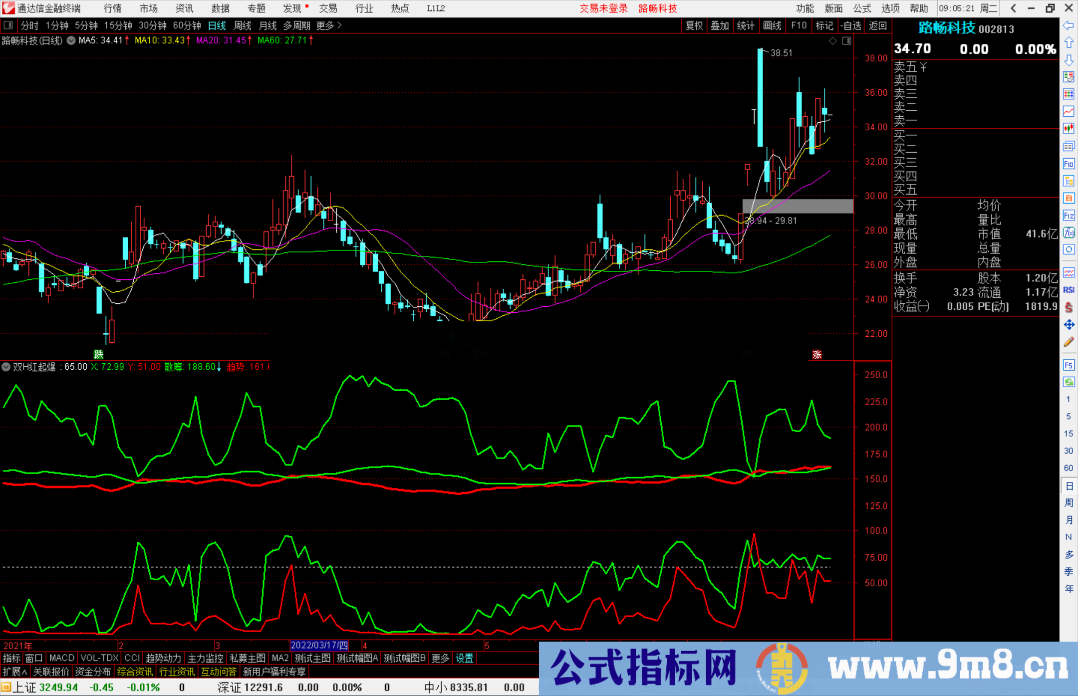 通达信双红起爆副图指标 吊打金砖指标 无未来 源码