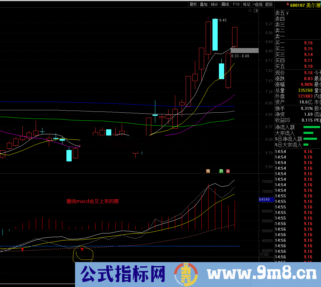 macd叠加｛源码，副图、通达信、贴图｝无加密因画线显示有未来，不影响