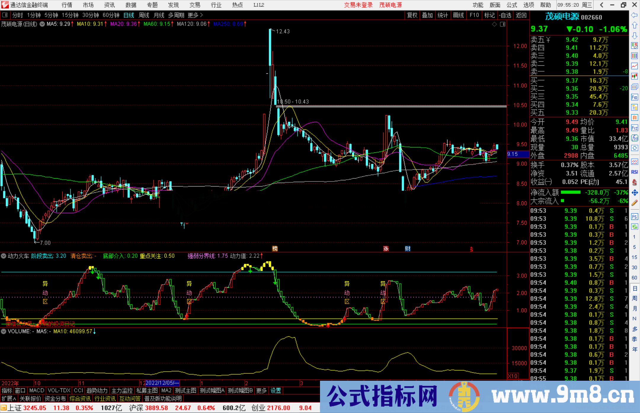 通达信动力火车副图+选股公式源码