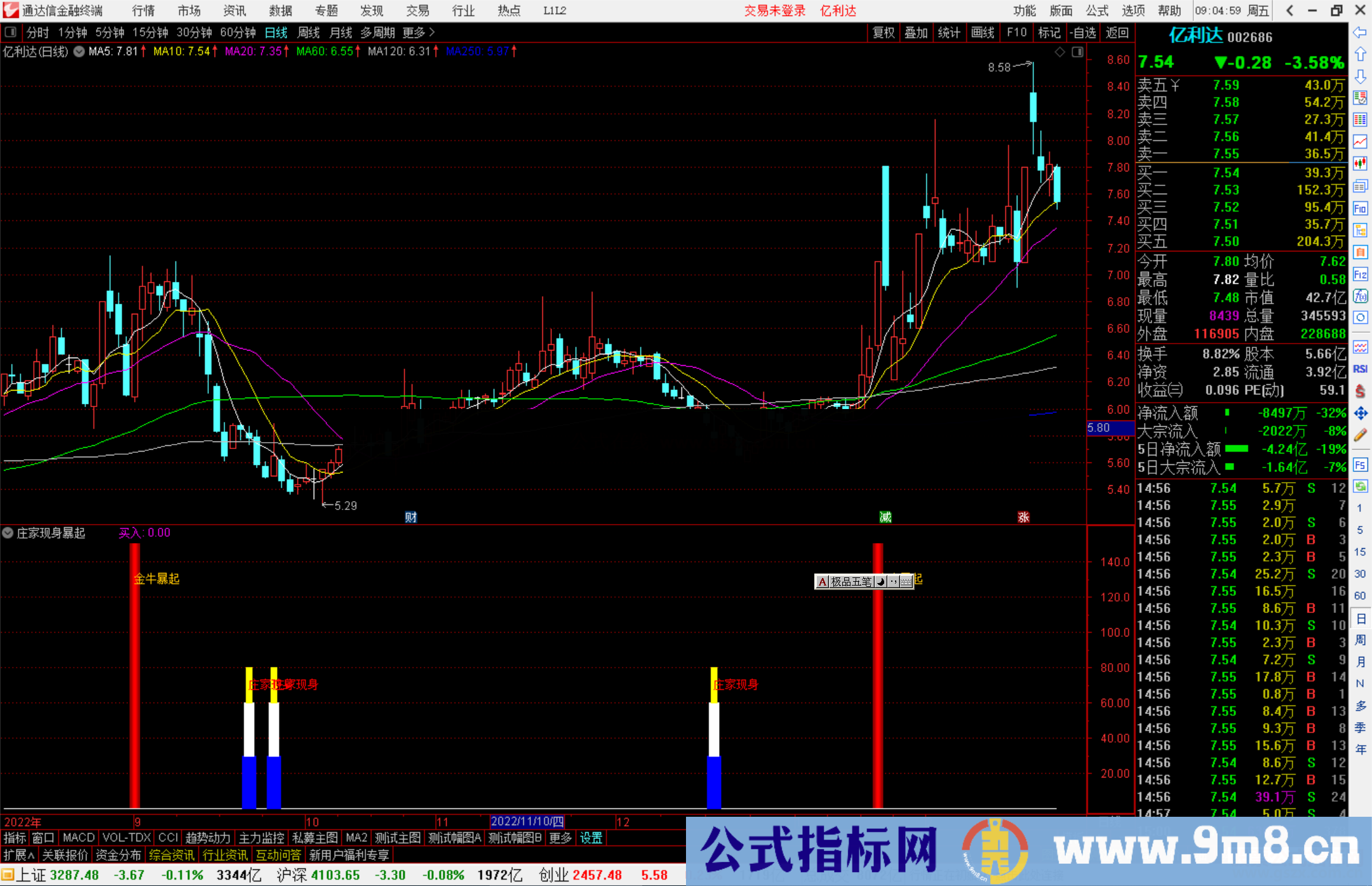 通达信庄家现身暴起指标公式源码