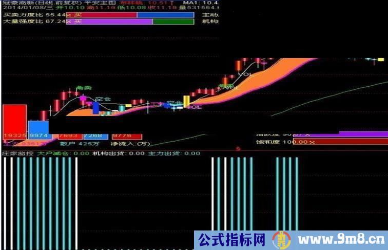 庄家逃跑监控源码主图