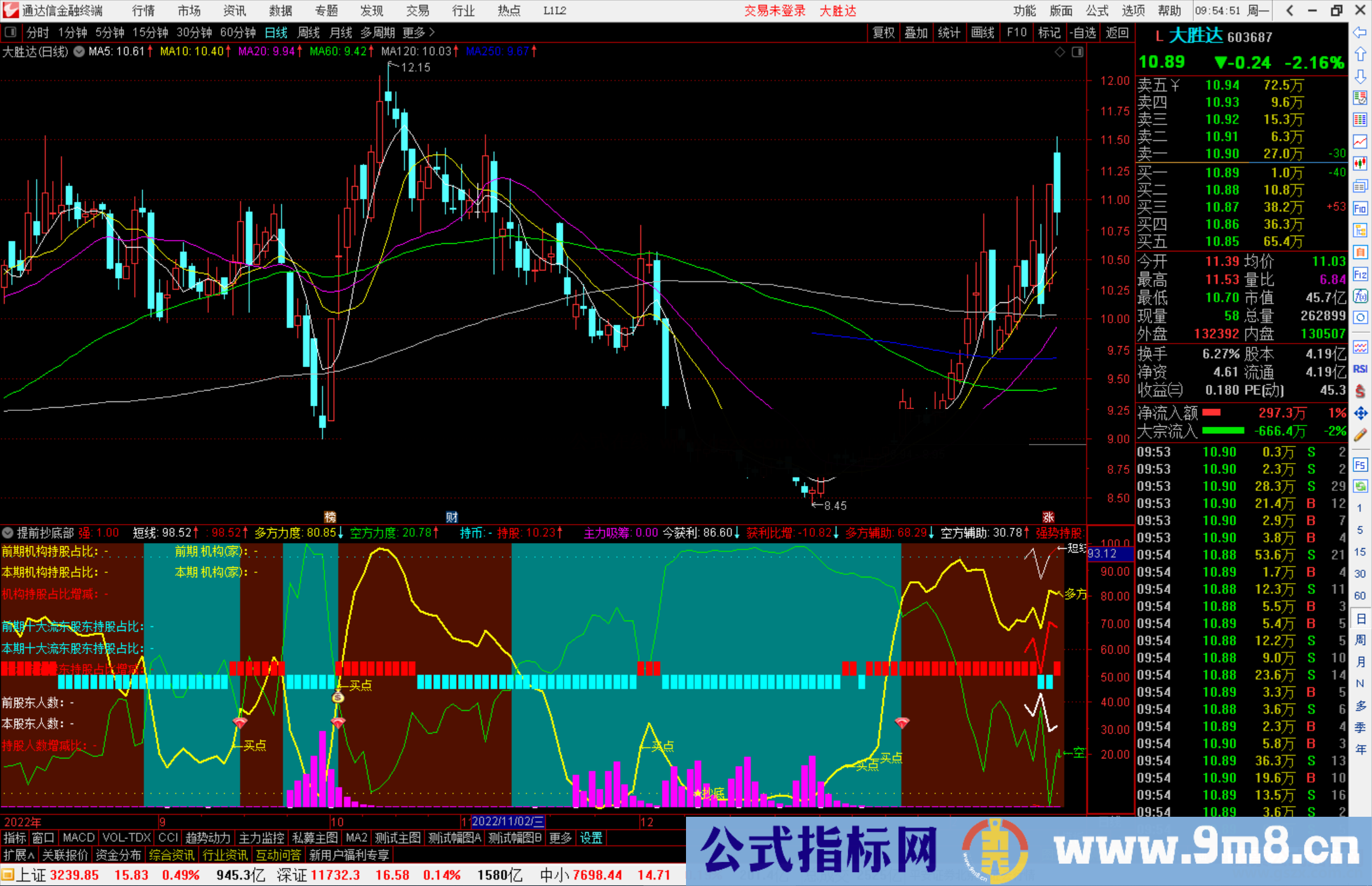 通达信提前抄底部副图，粉红吸筹信号 绿色钻石抄底信号