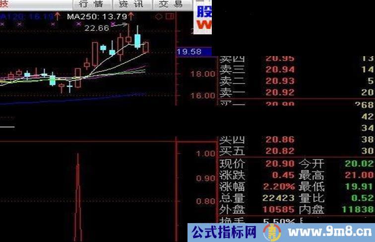 强势出击，不是好公式我不发，作为新年礼物呈现给大家（高成功率，无未