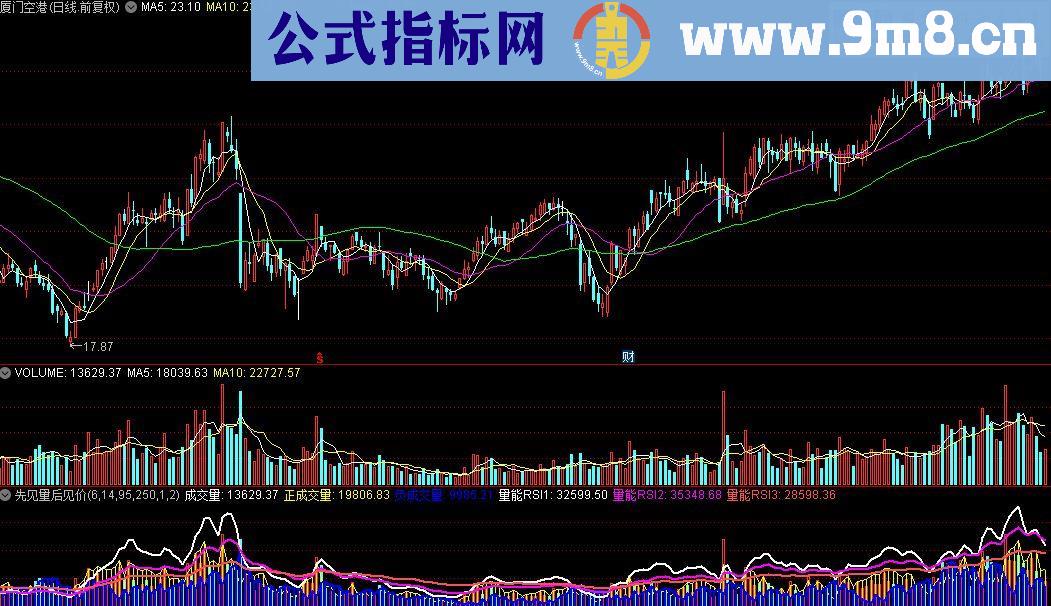 通达信先见量后见价源码