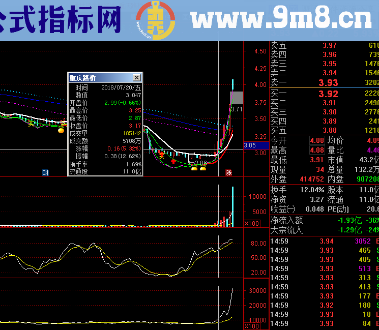 均线和成交量捉主升（源码 通达信 贴图 ）无未来/不加密