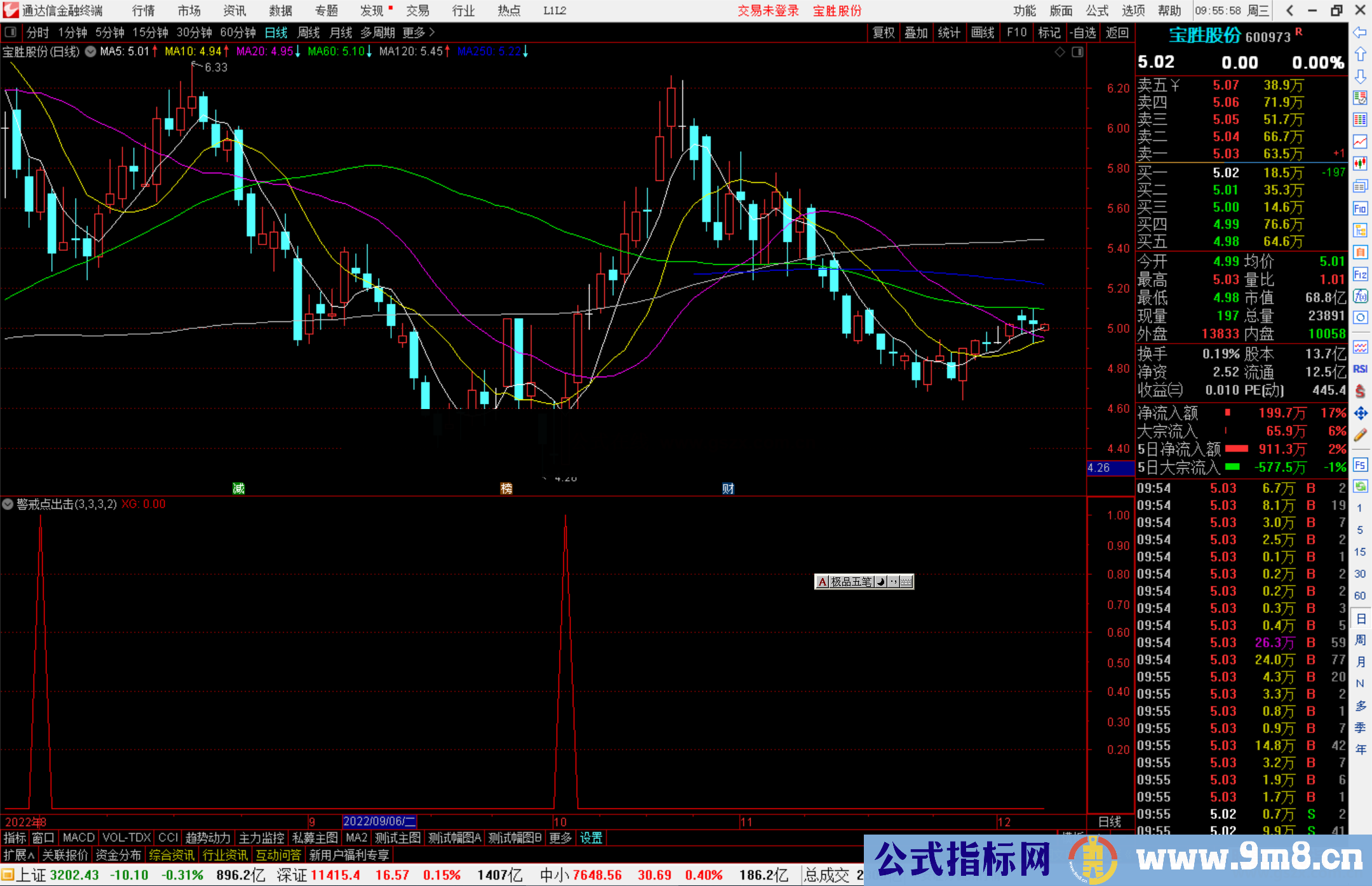 通达信警戒点出击选股公式源码副图