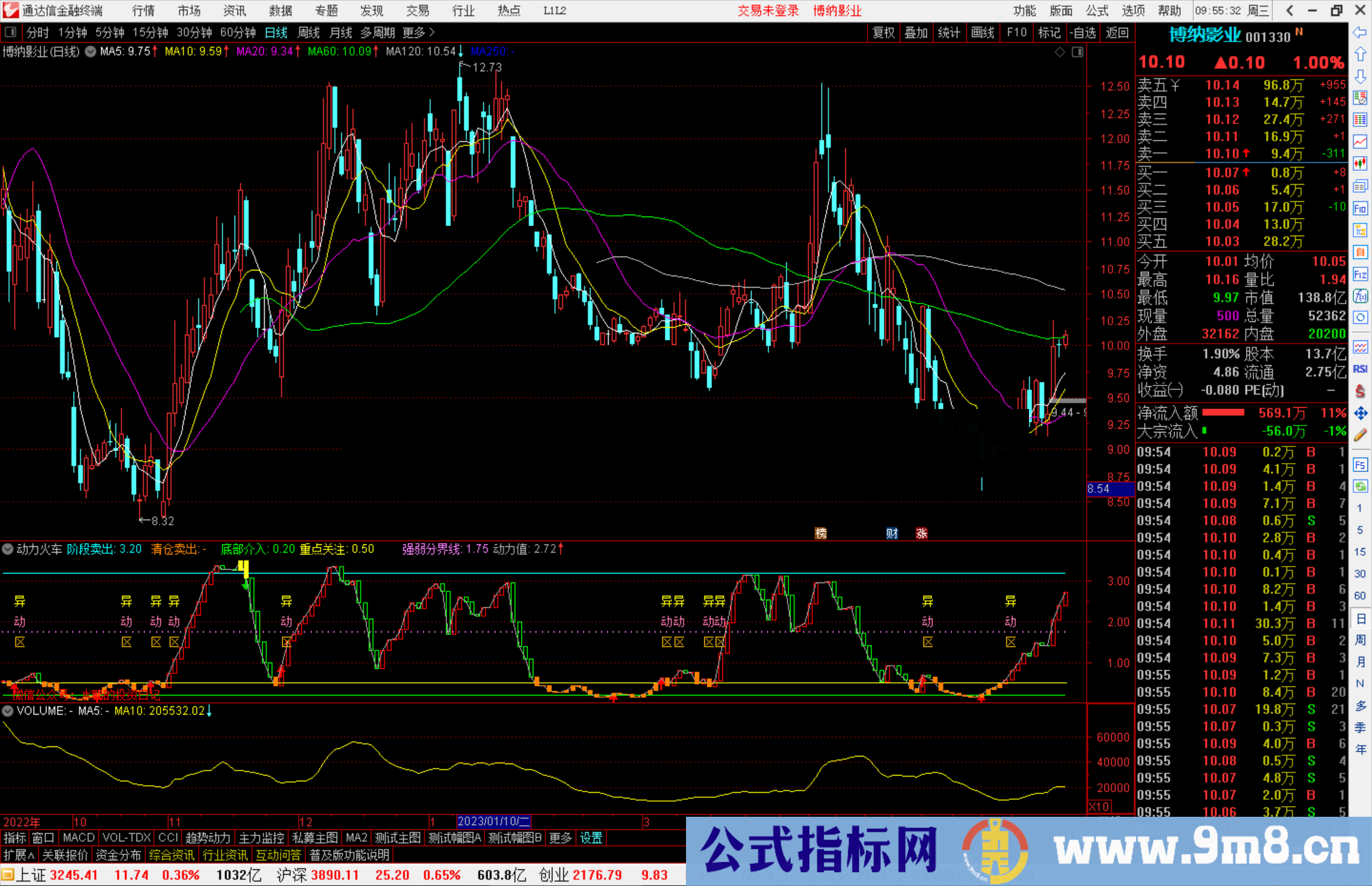 通达信动力火车副图+选股公式源码