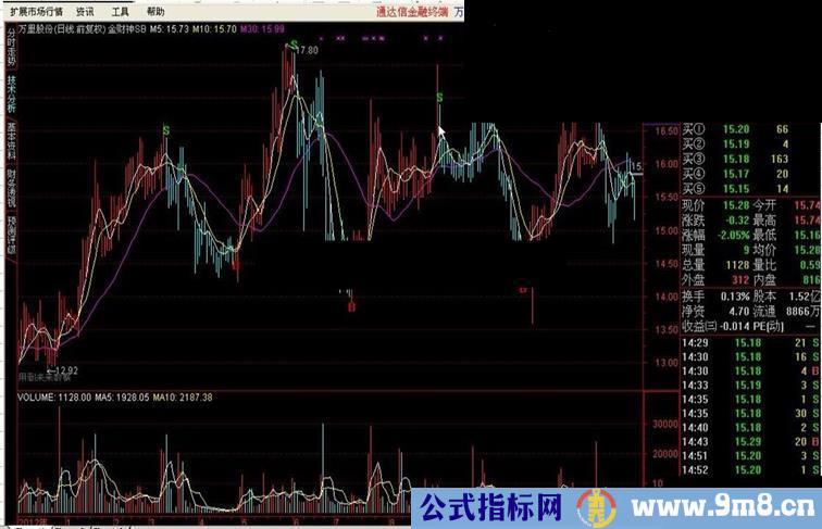 金财神SB源码主图