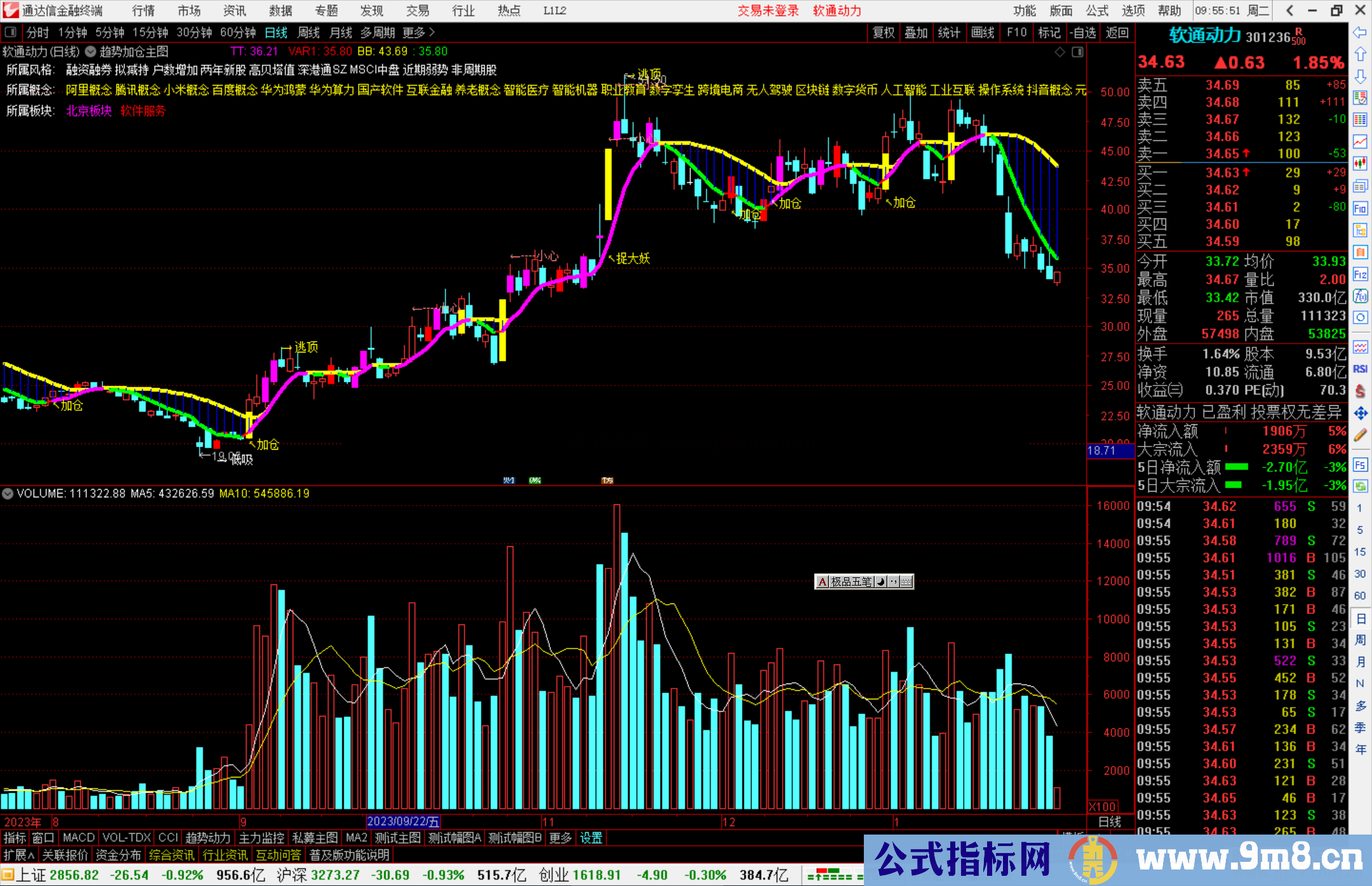 通达信趋势加仓主图指标公式源码