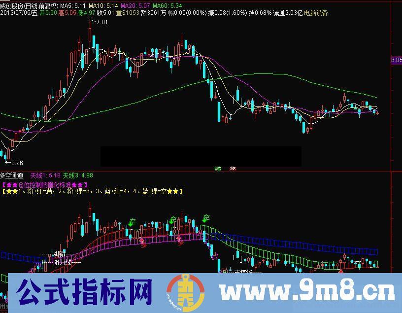 通达信多空通道主图指标 源码 测试图