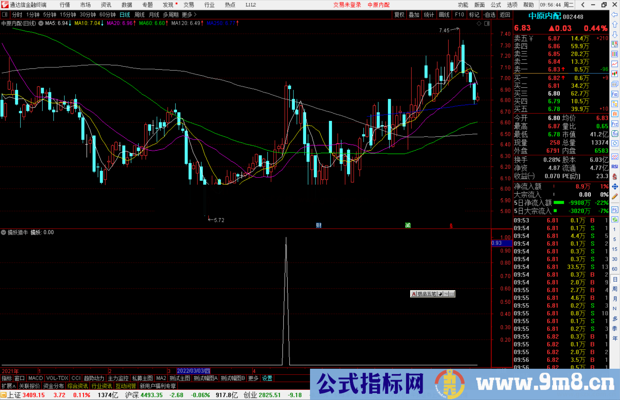 通达信擒妖猎牛副图/选股预警 源码副图