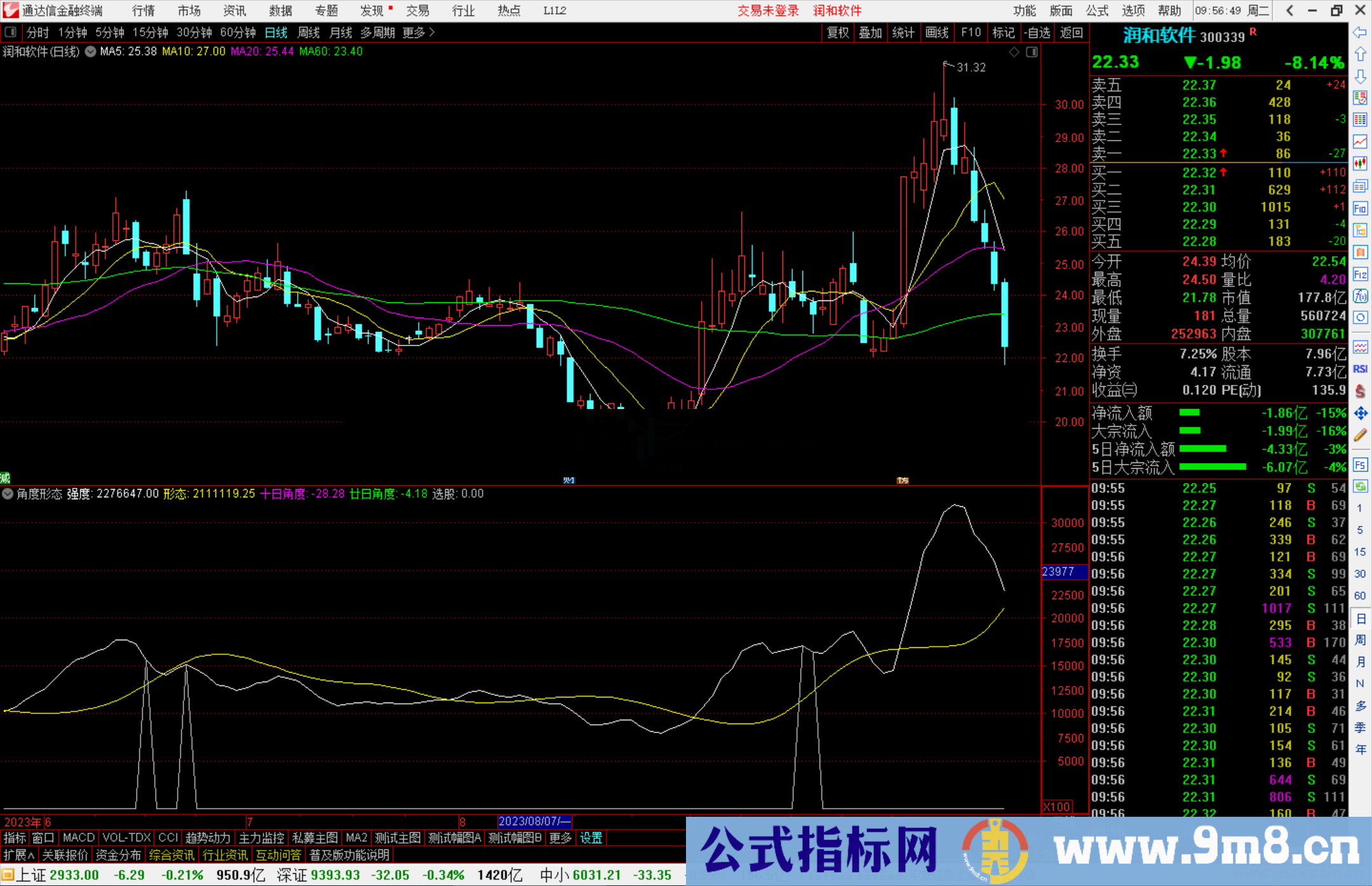 通达信角度形态，十日角度 廿日角度，孟子强势指标副图源码