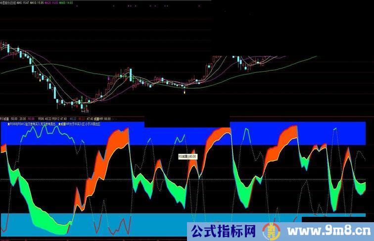 就像【二指禅】两个指标一上一下分别提示你买卖信号（源码.幅图）