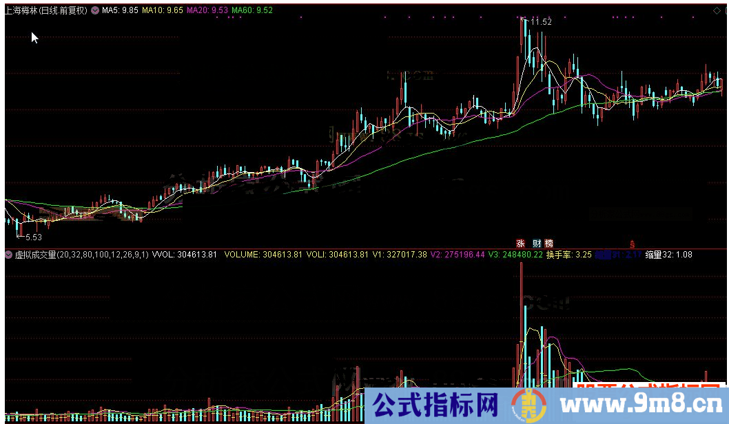 通达信虚拟成交量预测放量还是缩量