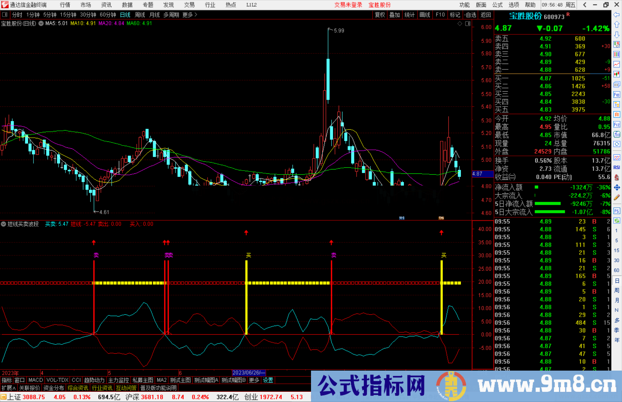 通达信短线买卖波段指标公式