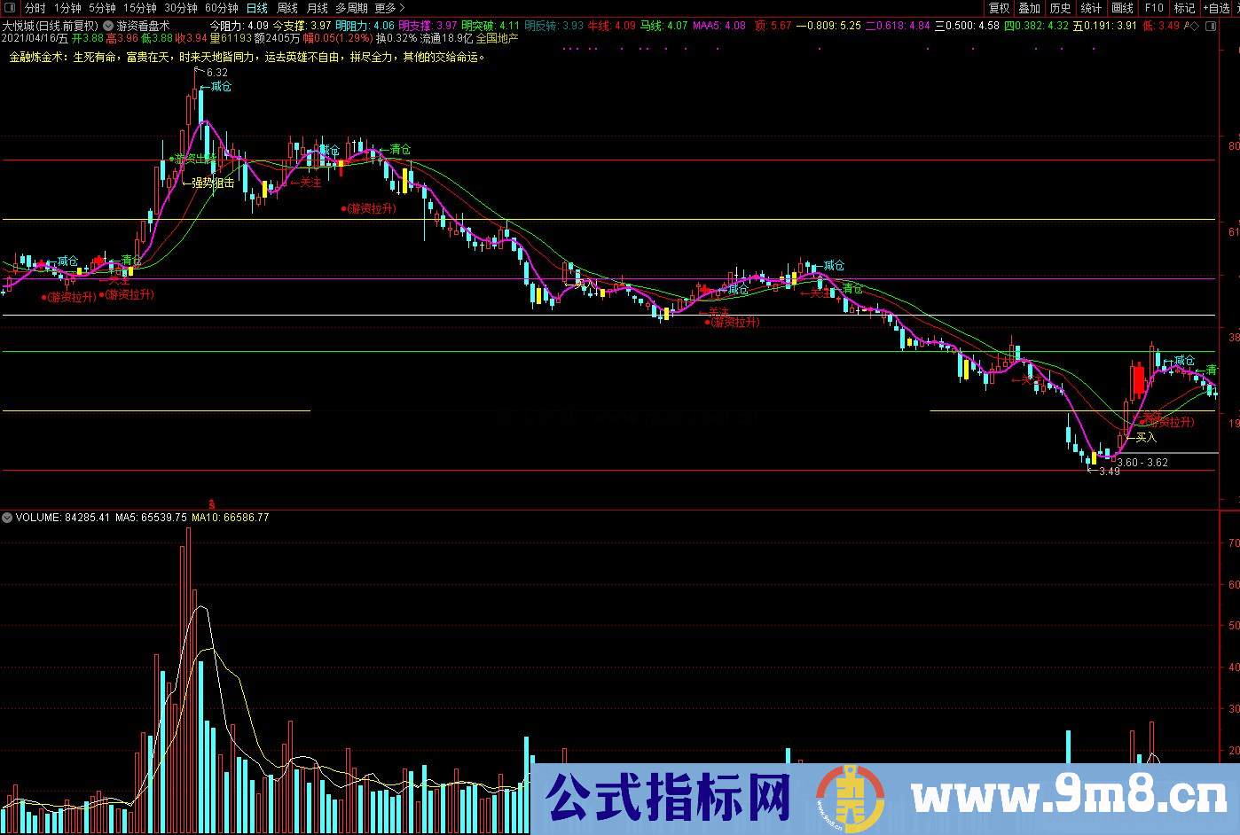 通达信游资看盘主图指标 游资进场出货源码