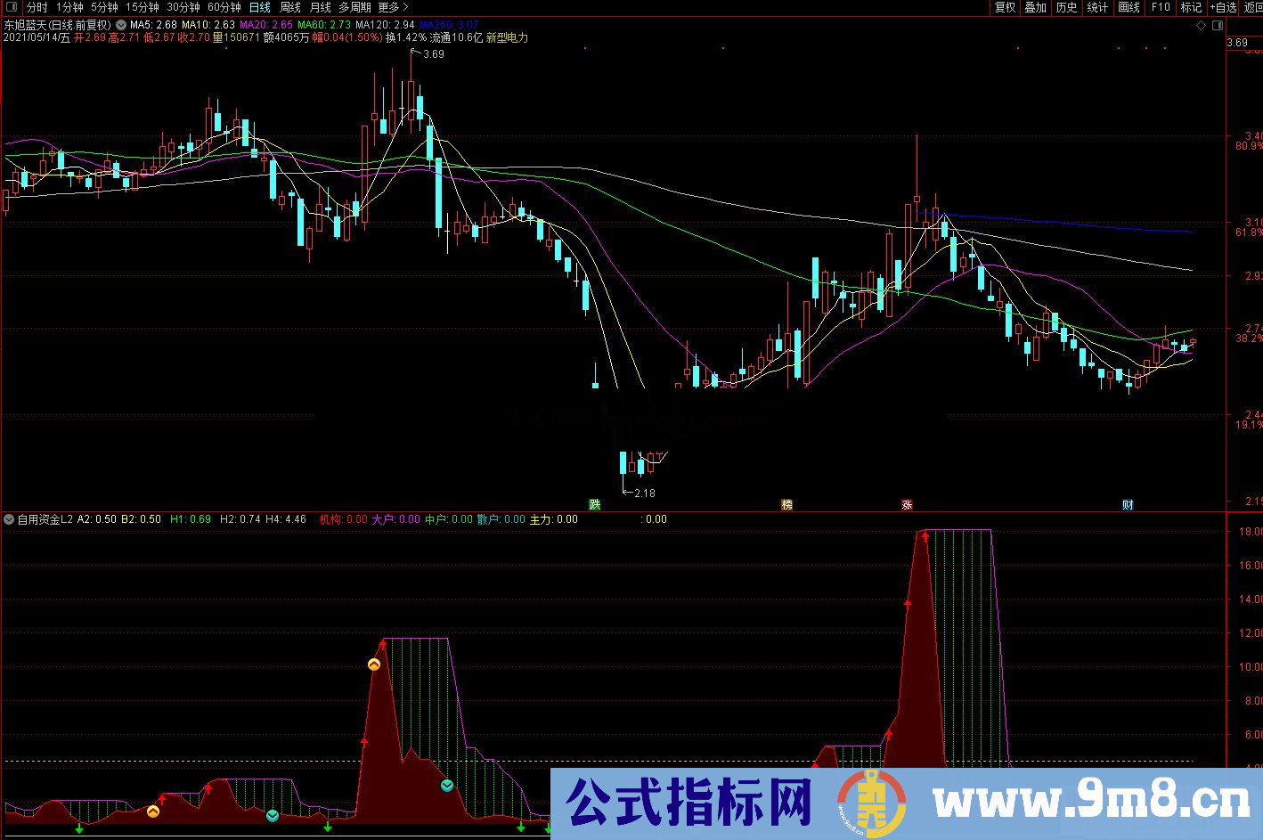 通达信 自用资金L2副图指标 需要用到L2数据 源码