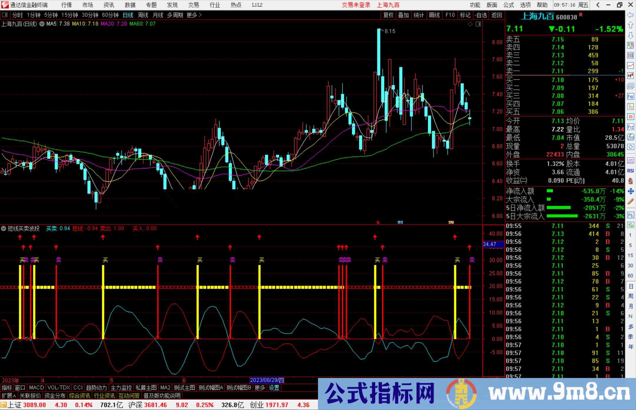 通达信短线买卖波段指标公式