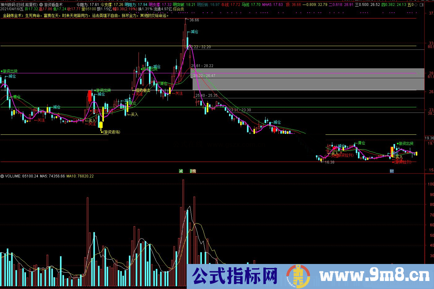 通达信游资看盘主图指标 游资进场出货源码