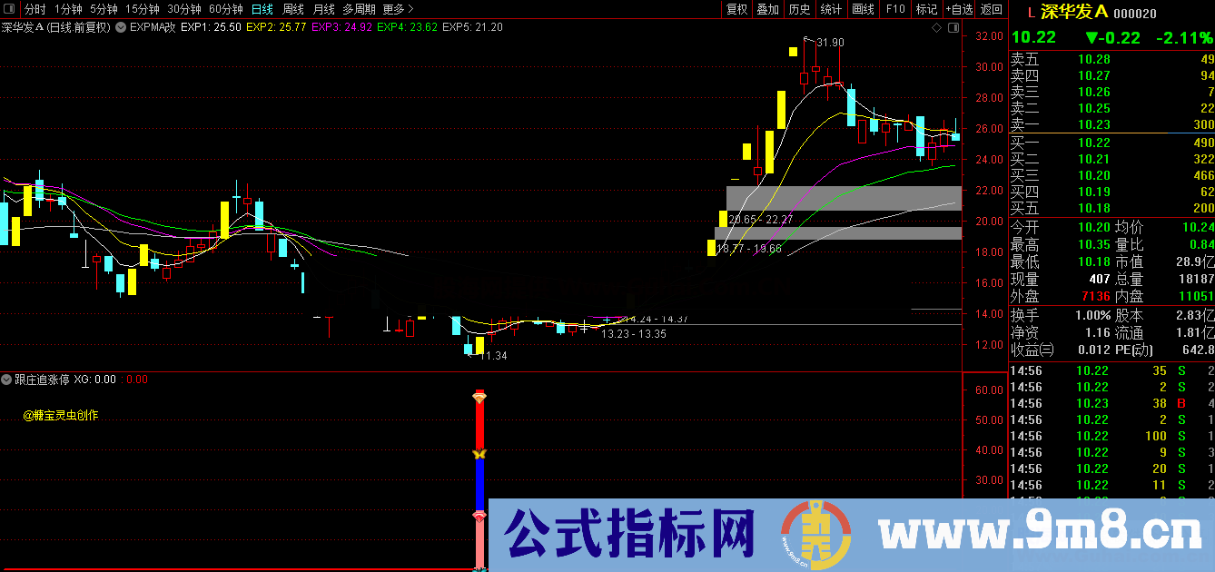 跟庄追涨停（源码 副图 选股 通达信 贴图）无未来