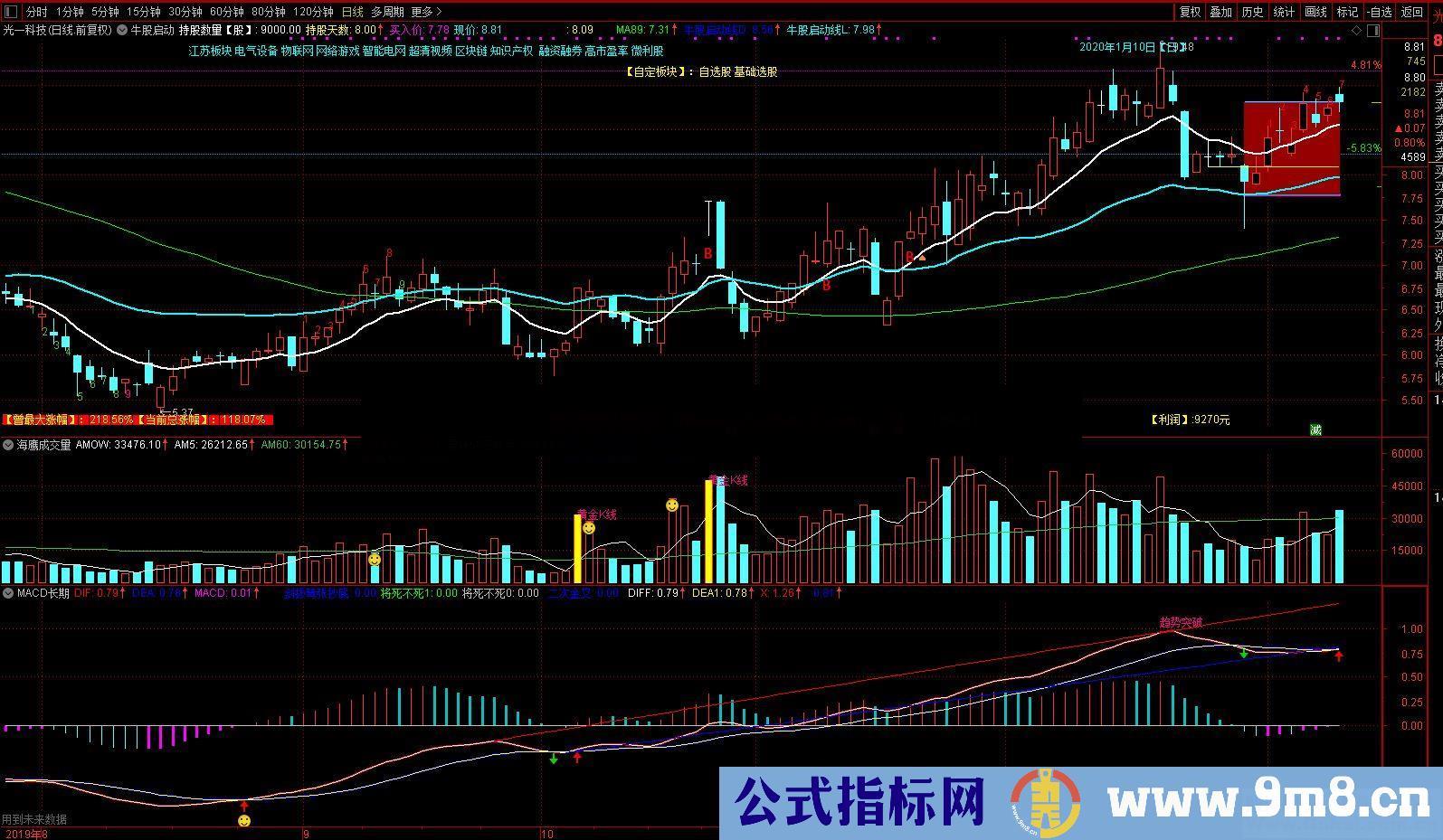 通达信牛股启动主图/选股源码贴图