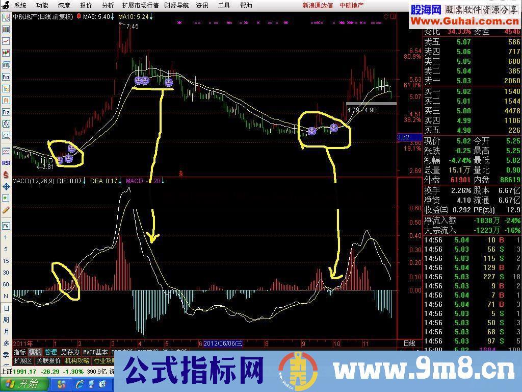 通达信放弃抄底努力追涨小主图贴图原码说明