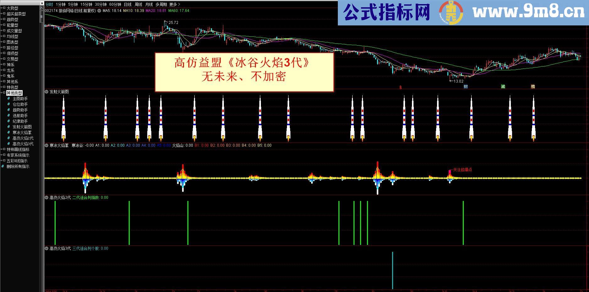 仿益盟火焰3代（指标、副图、通达信、贴图）适用判断个股底部（未加密）