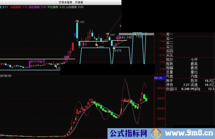 码,价,量,空间转换－－-基础引路