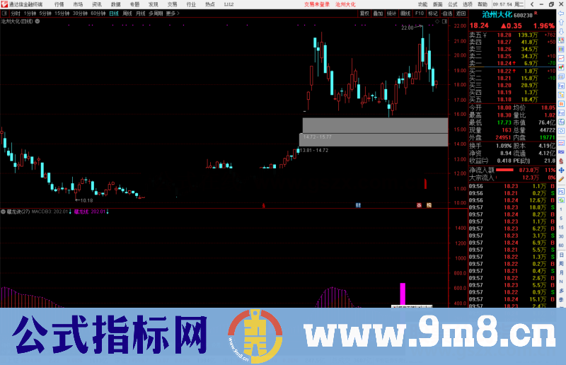 通达信藏龙诀V210905版公式副图源码