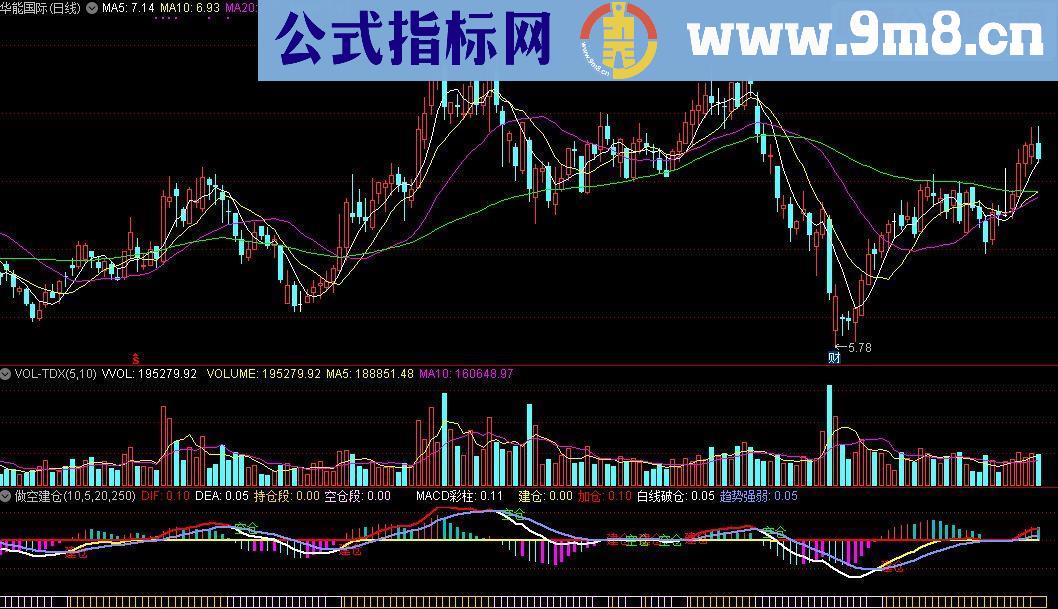 通达信做空建仓源码副图附图