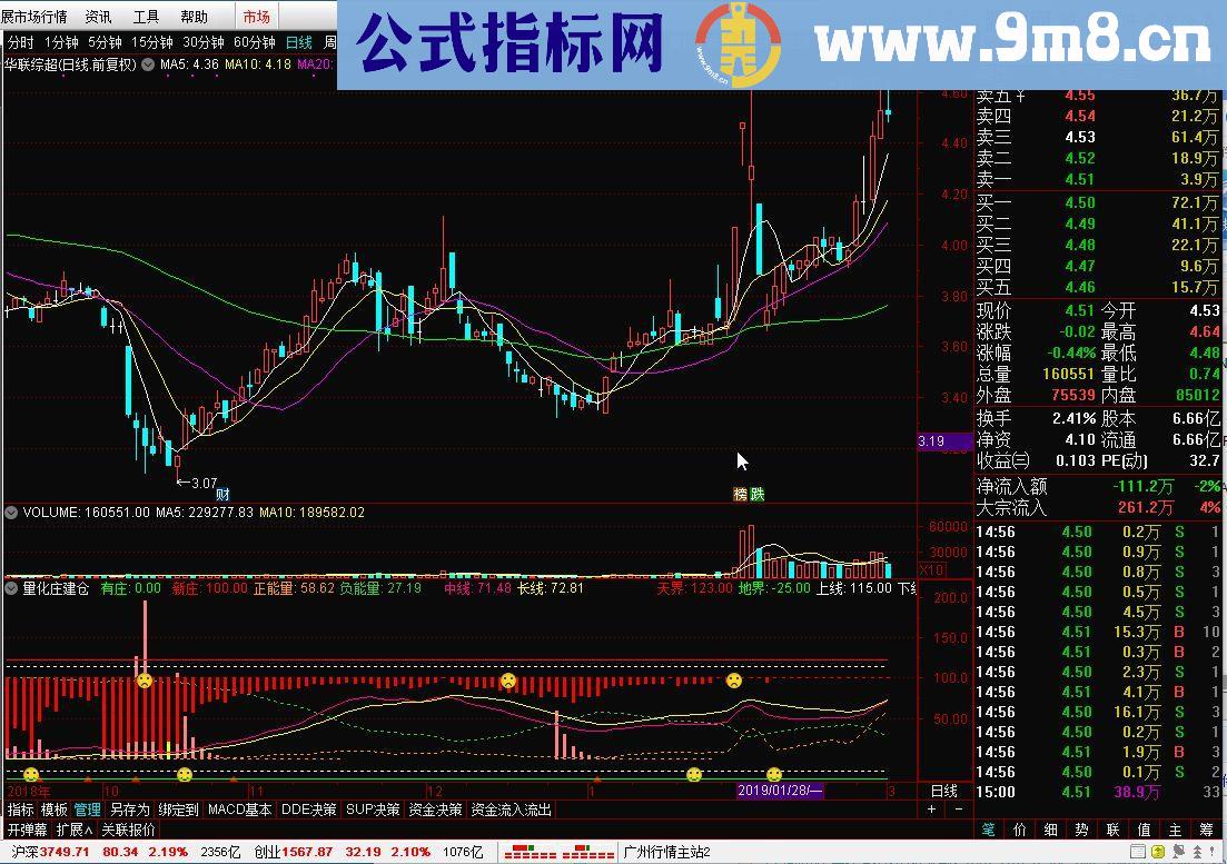 通达信量化庄建仓（公式 副图 贴图）和谐源码分享