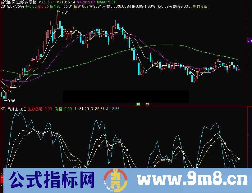 通达信KDJ合并主力进场副图指标源码贴图