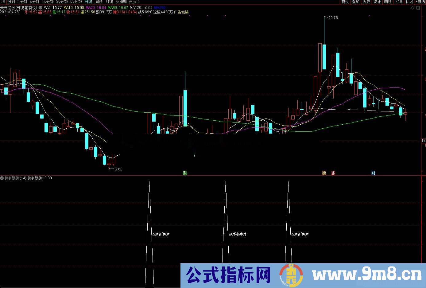 通达信财神送财副图/选股预警 源码