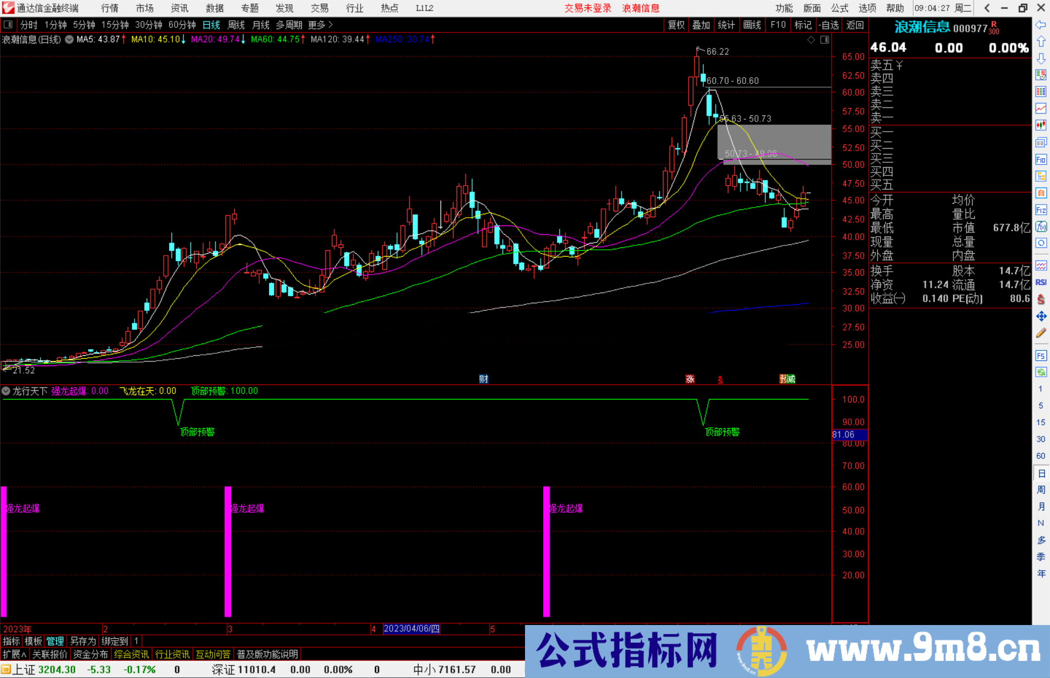 通达信龙行天下指标公式源码副图