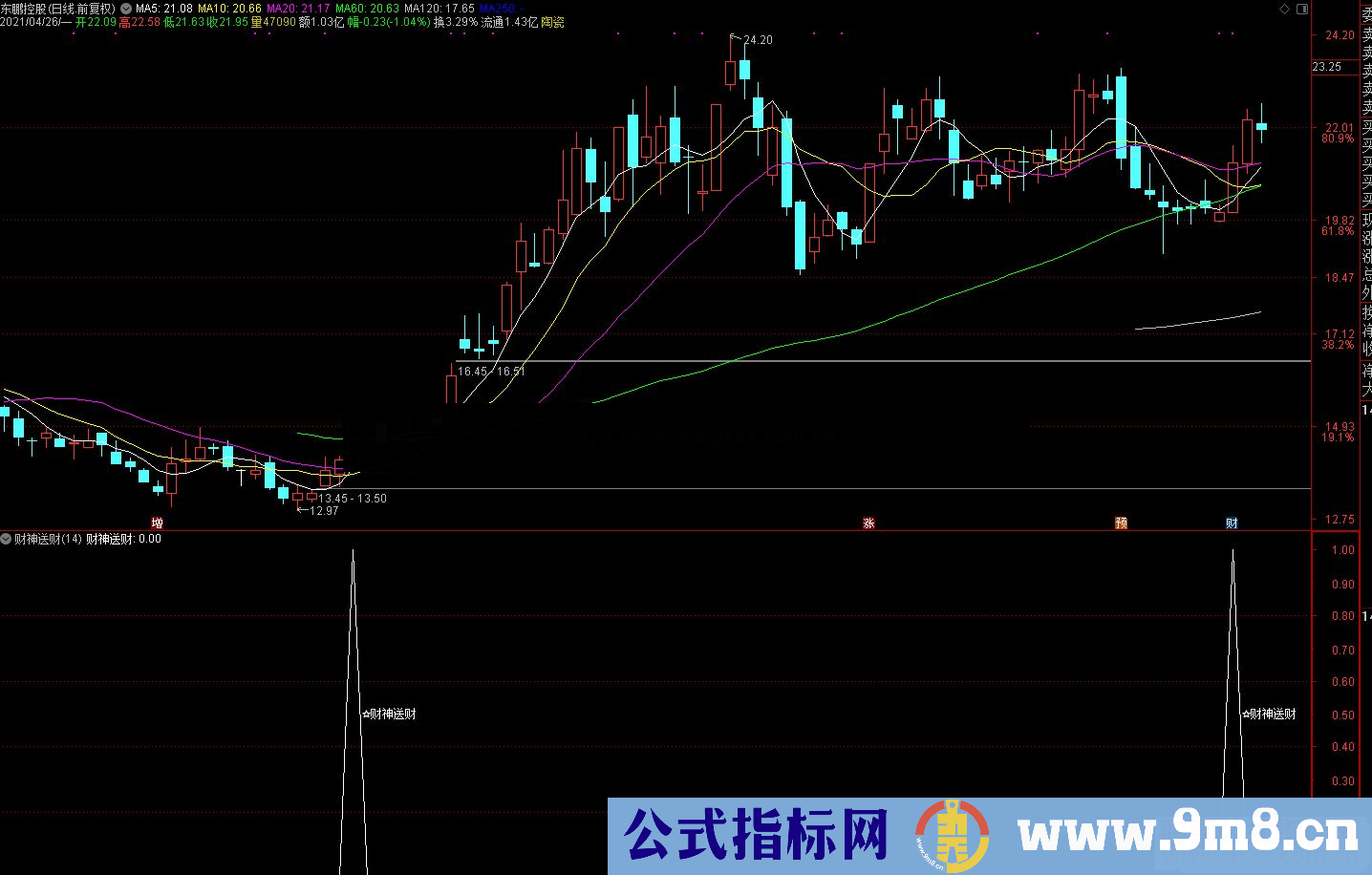 通达信财神送财副图/选股预警 源码