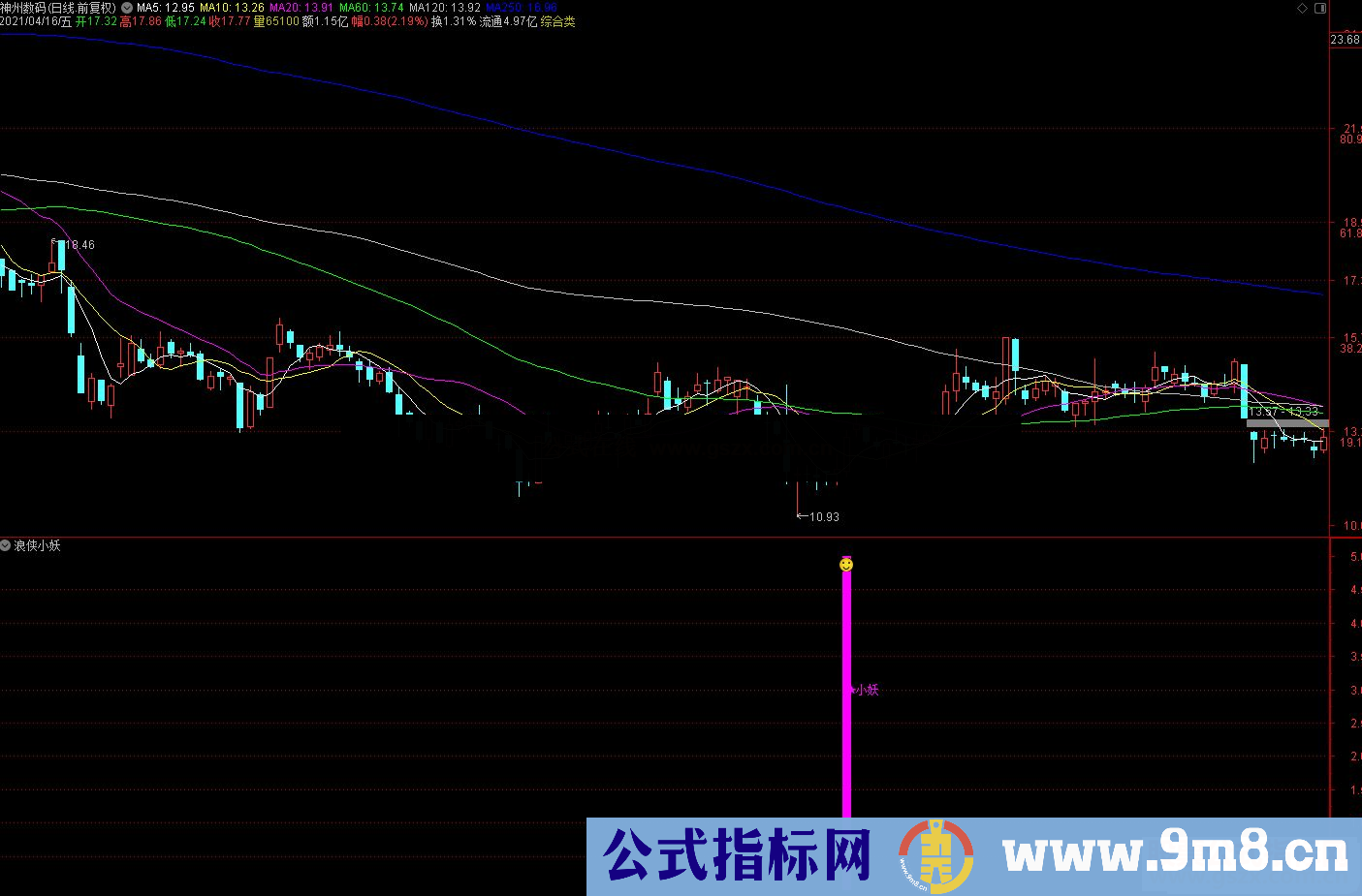 通达信 潜龙四剑客之浪侠小妖副图指标 源码