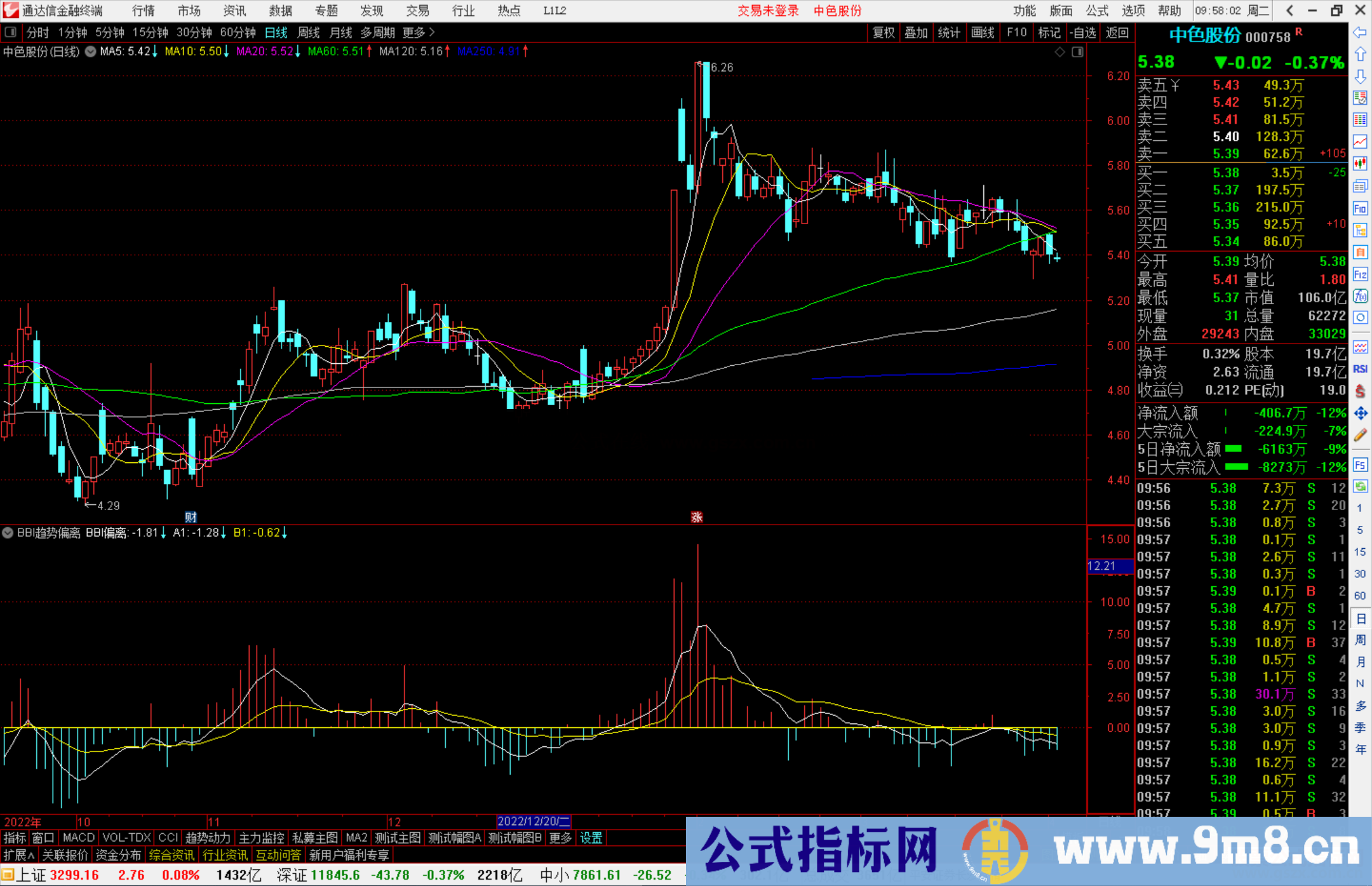 通达信BBI趋势偏离指标公式源码