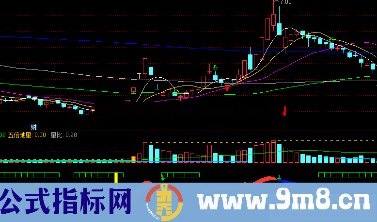 财神引路（源码、副图、通达信、贴图）