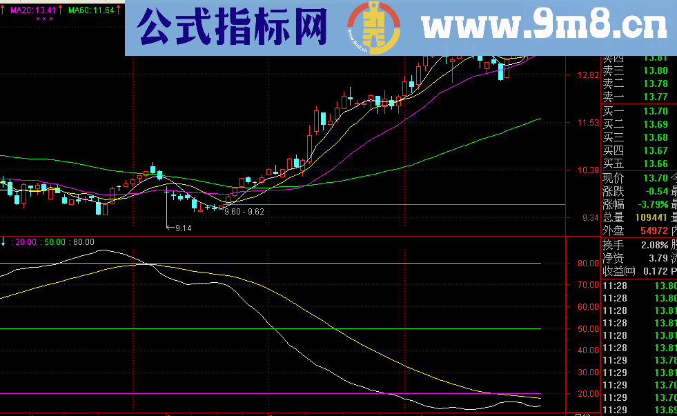 LWR指标，真正的看长做短 看趋势一目了然