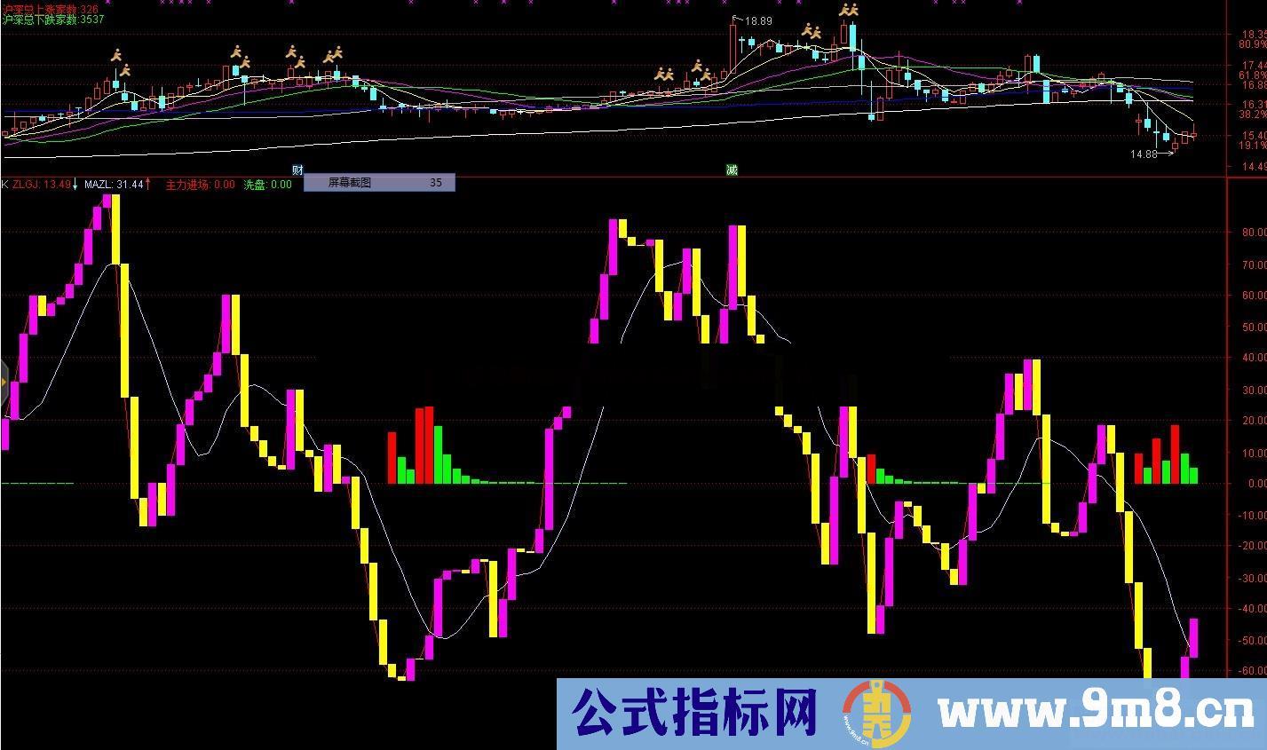 通达信副图指标源码之主力建仓