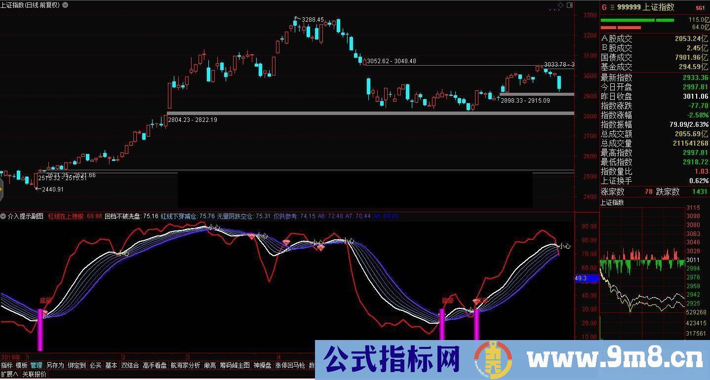 通达信介入提示源码副图贴图）