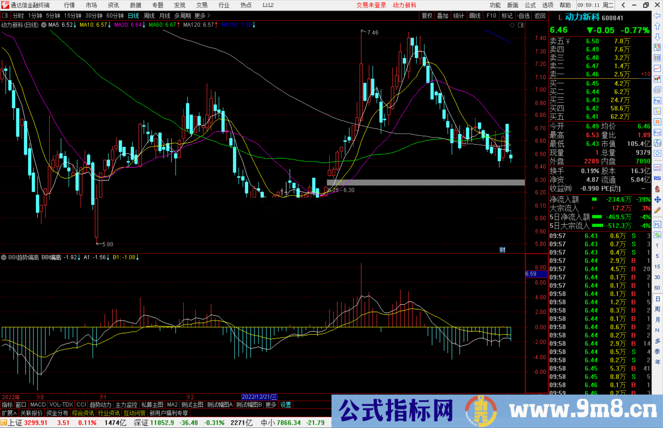 通达信BBI趋势偏离指标公式源码