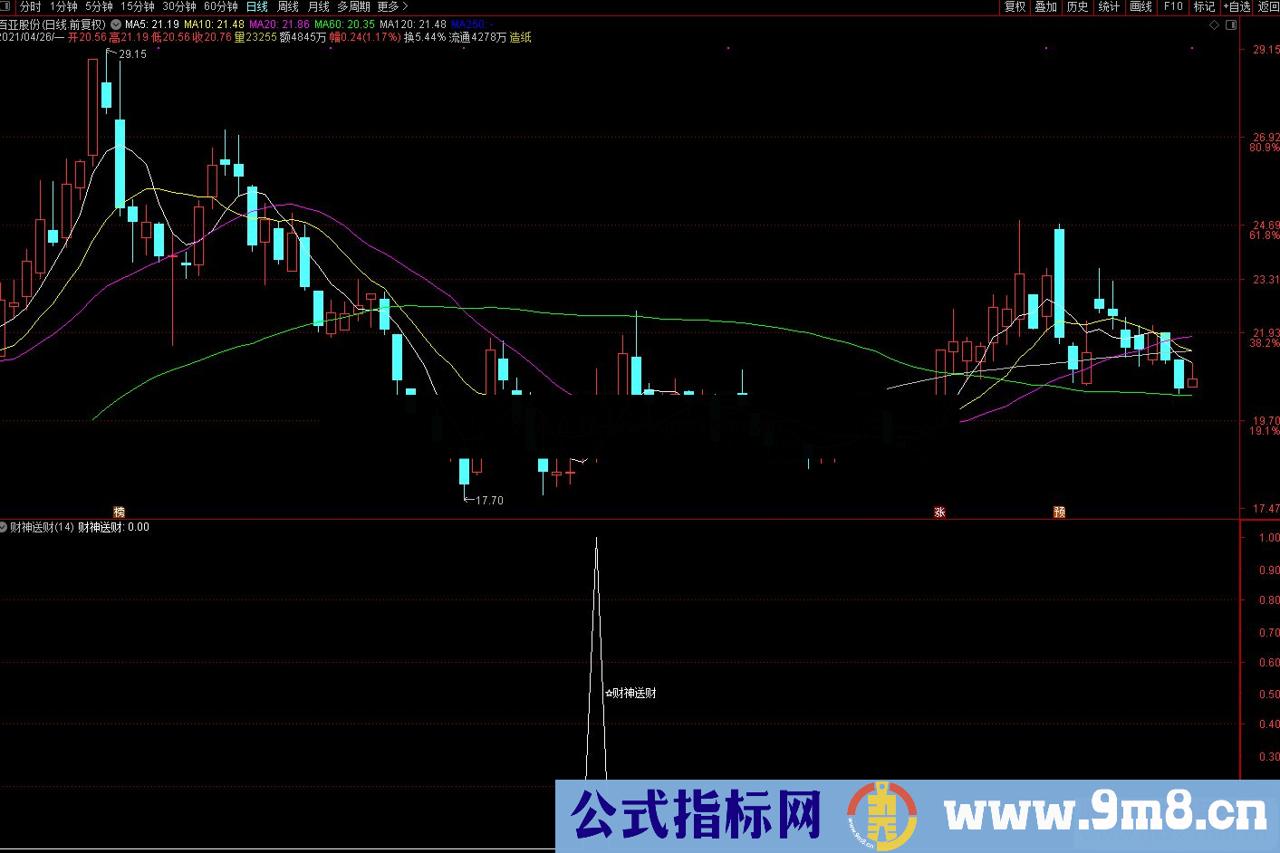 通达信财神送财副图/选股预警 源码