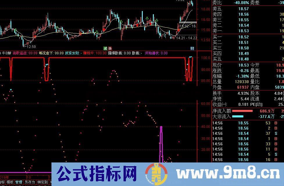 通达信公式牛股解盘 简单明了一看就懂副图源码