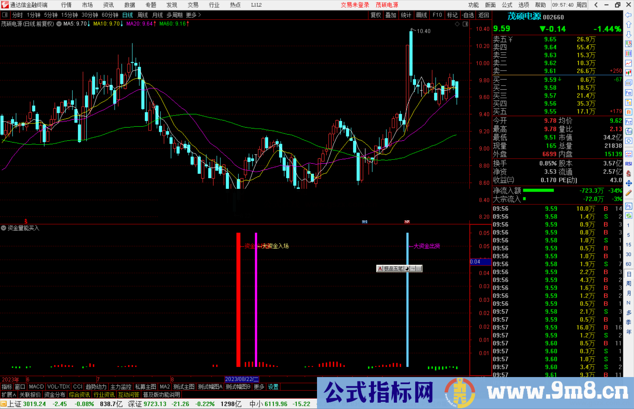 通达信资金量能买入指标公式源码