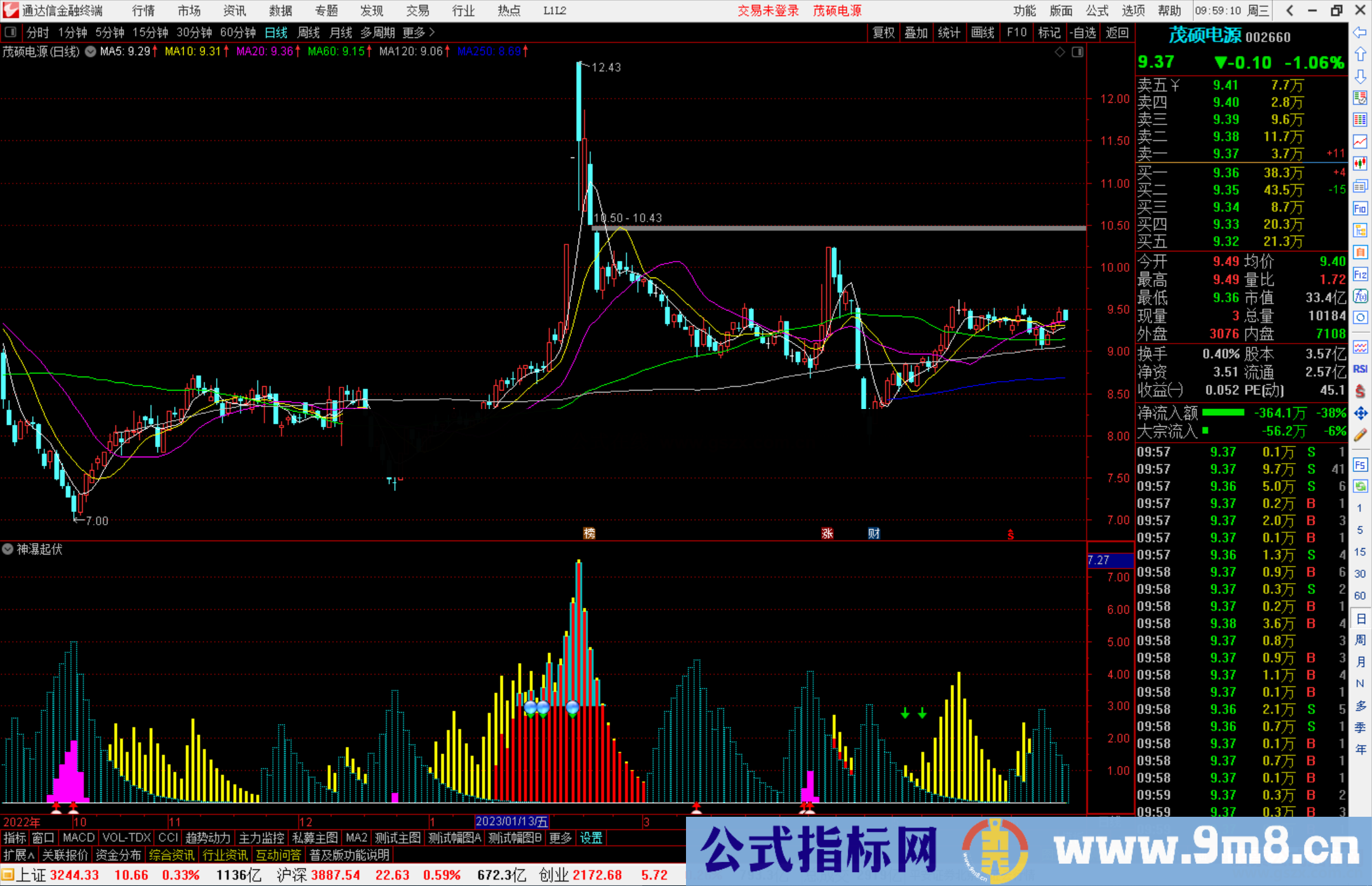 通达信神瀑起伏副图+选股公式源码